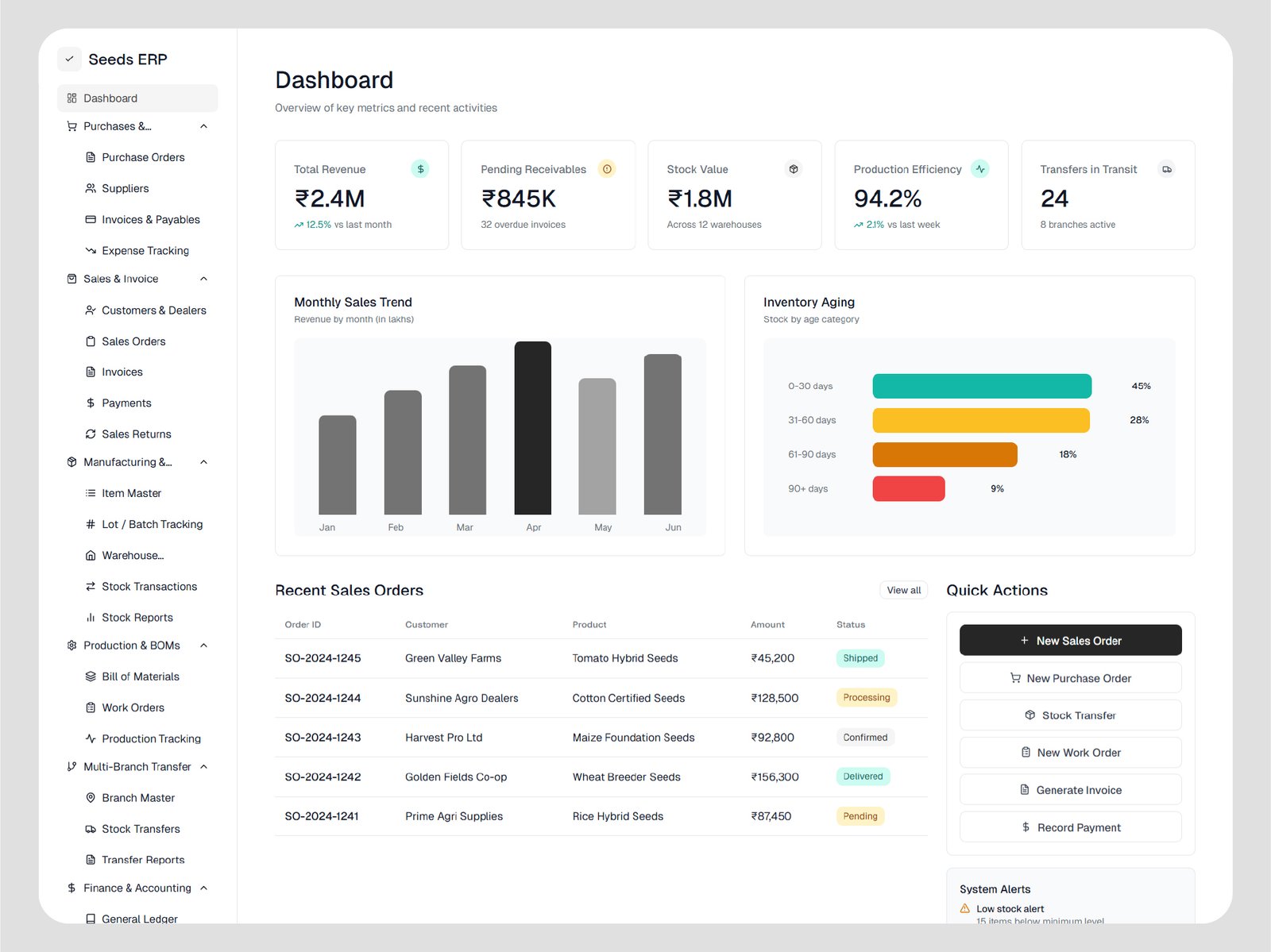Meridian Systems enterprise ERP